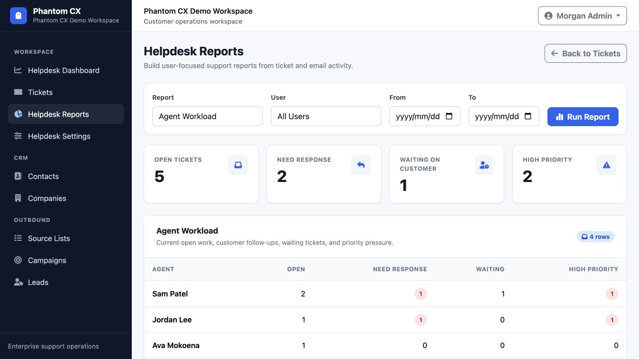 Phantom CX reports view showing workload metrics and agent rows